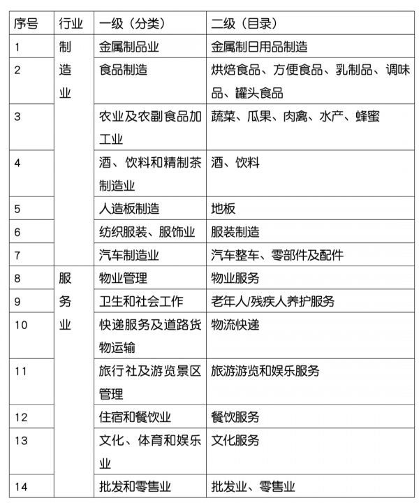 &ldquo;武汉名品&rdquo;认定申报工作启动,到2023年培育100项&ldquo;武汉名品&rdquo;高端产品