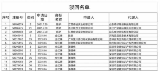 恶意抢注“陈梦”商标被罚，商标保护需筑牢法治防线